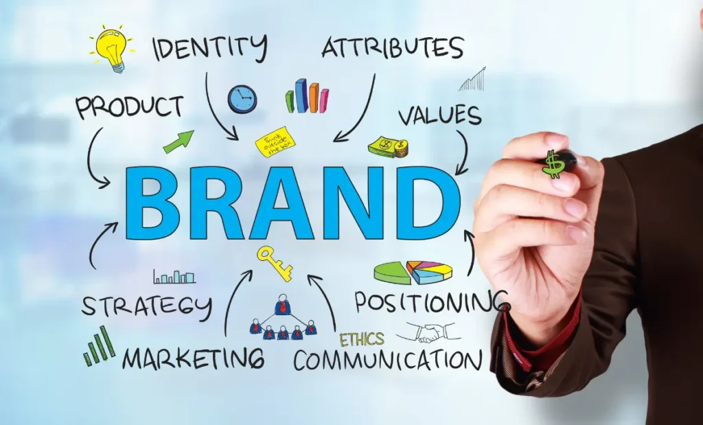 Branding & Creative
